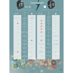 MONTRE CONNECTEE